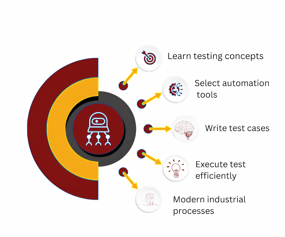 Why DCS Training Matters