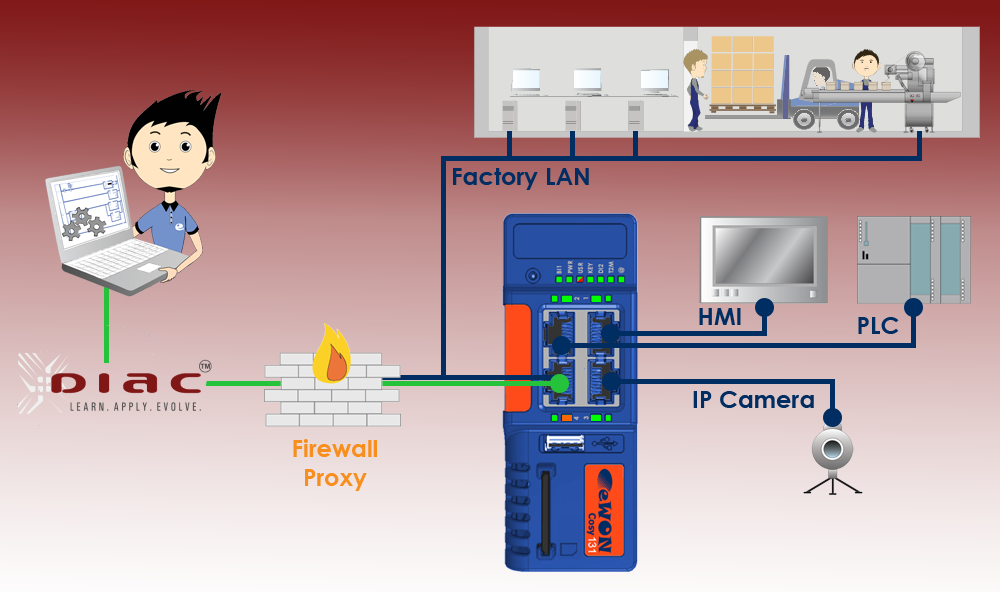 Understanding PLC Networking