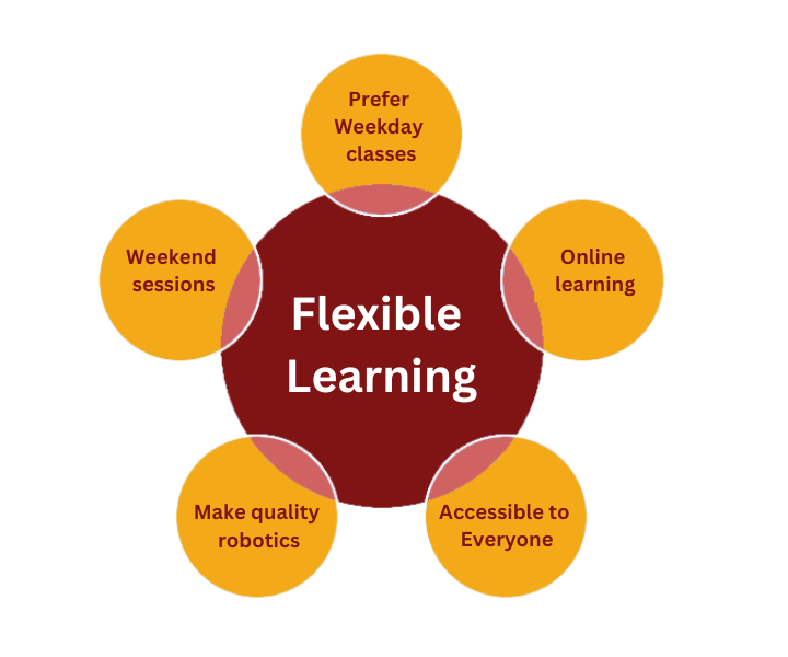 Flexible Learning Options