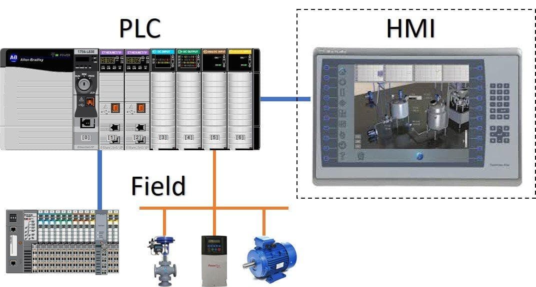 DIAC's SCADA & HMI courses offer practical career-focused learning opportunities.