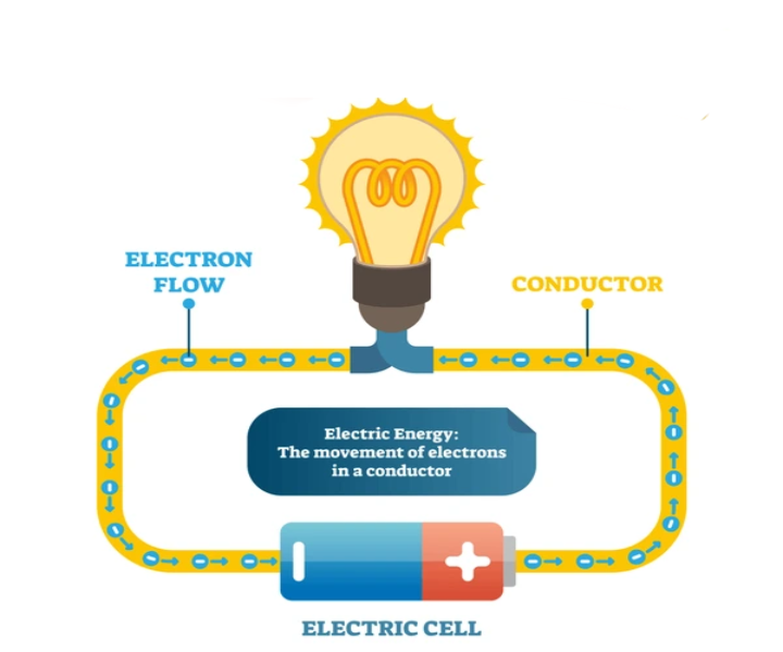 Fundamental Electrical Knowledge