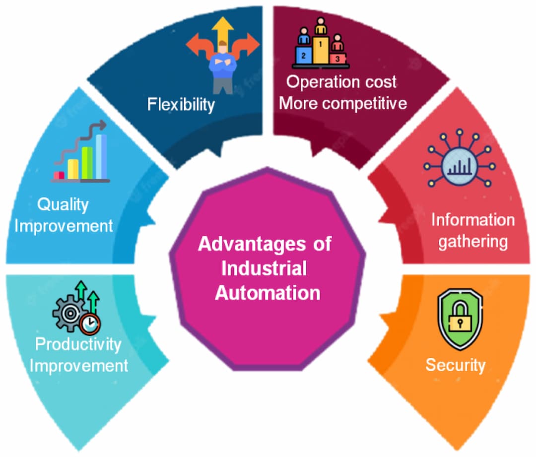 Why Industrial Automation Matters