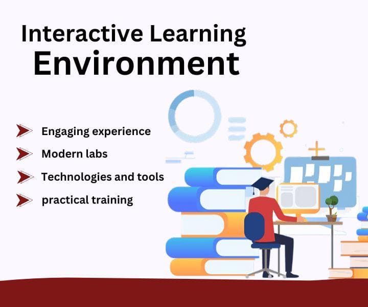 Interactive Learning Environment