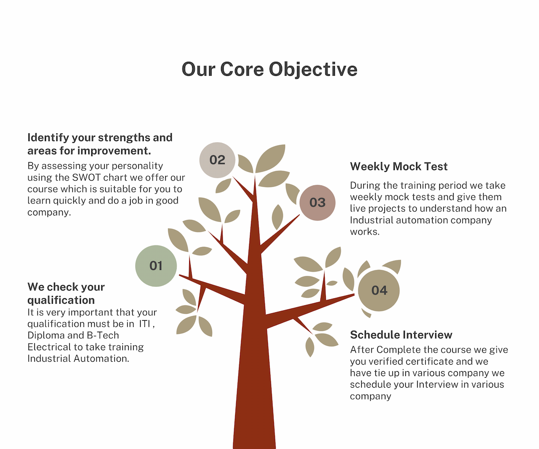 Our Core Objective