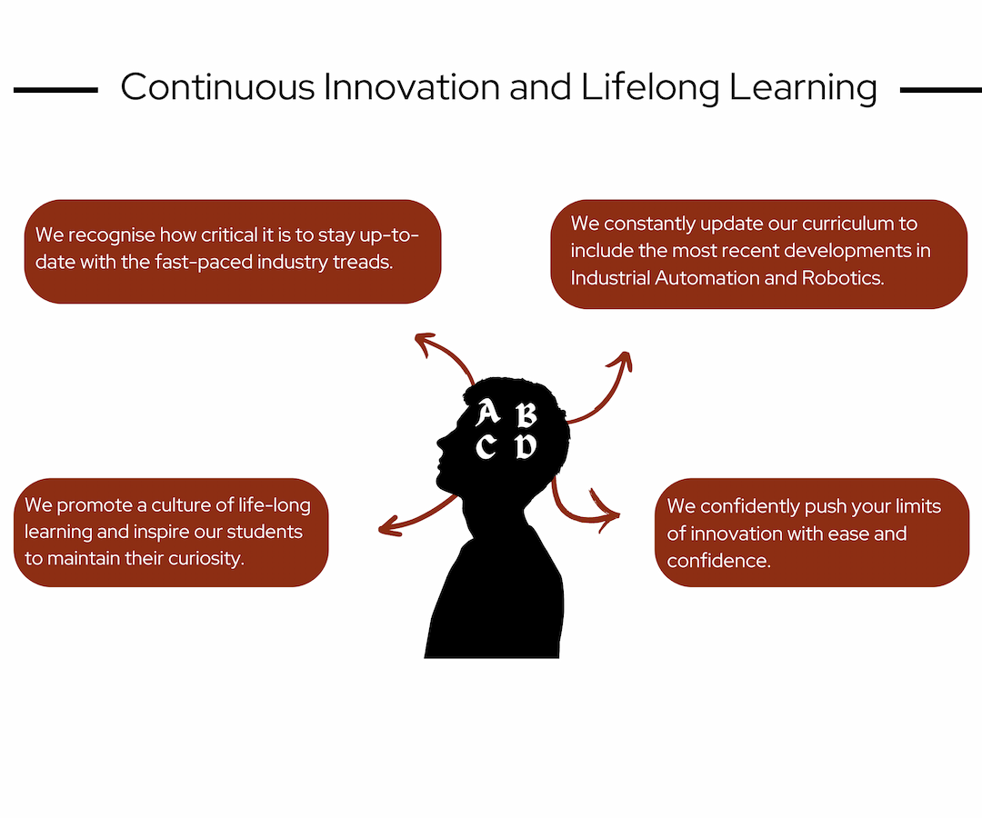 Continuous Innovation and Lifelong Learning